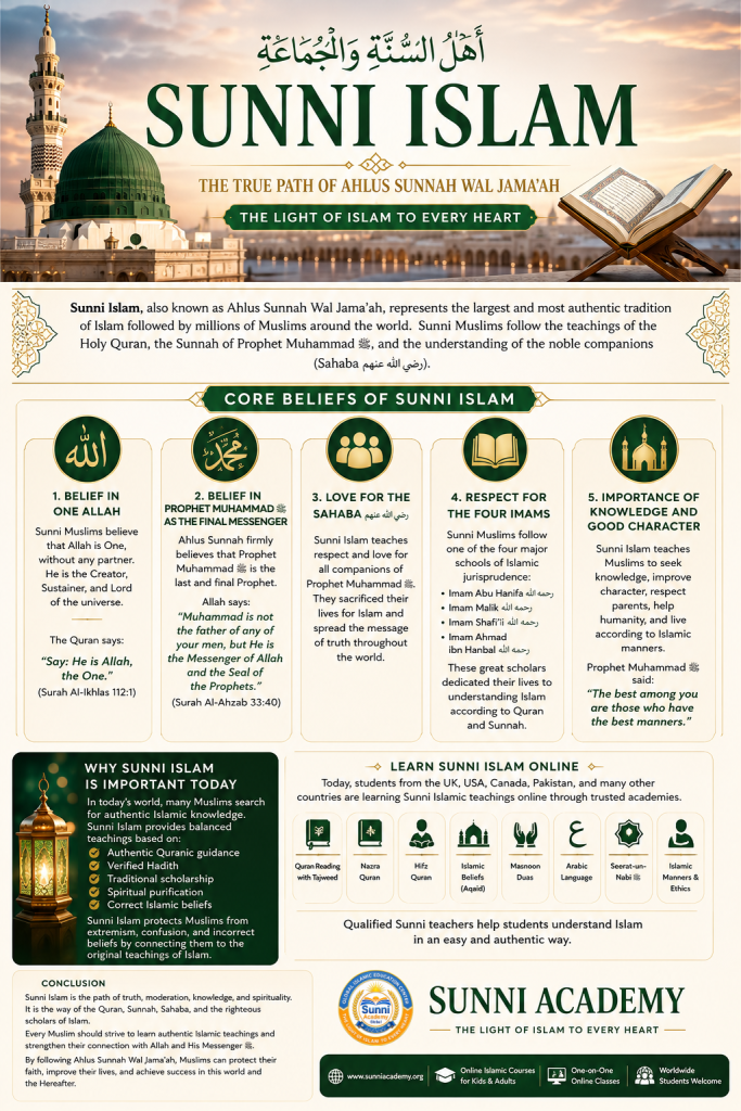 Ahlus Sunnah Wal Jama’ah